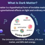Dark Web Drug Markets