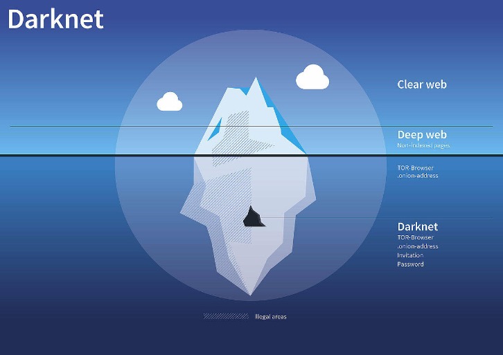 darknet drugs sales