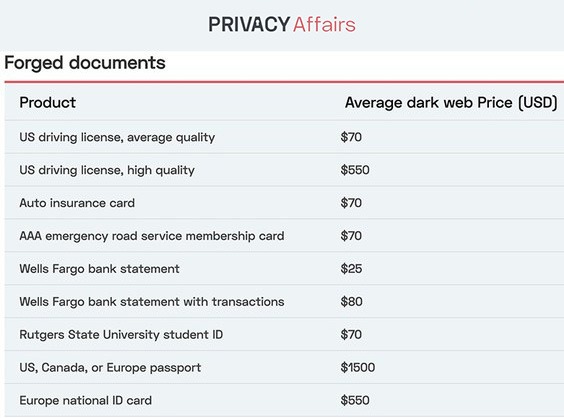 dark web credit cards