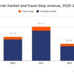 Best Lsd Darknet Market