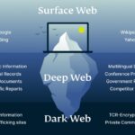 Dark Web Searching
