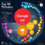 Best Websites Dark Web