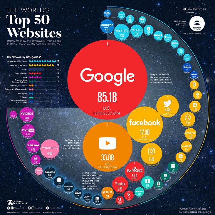 Best Websites Dark Web