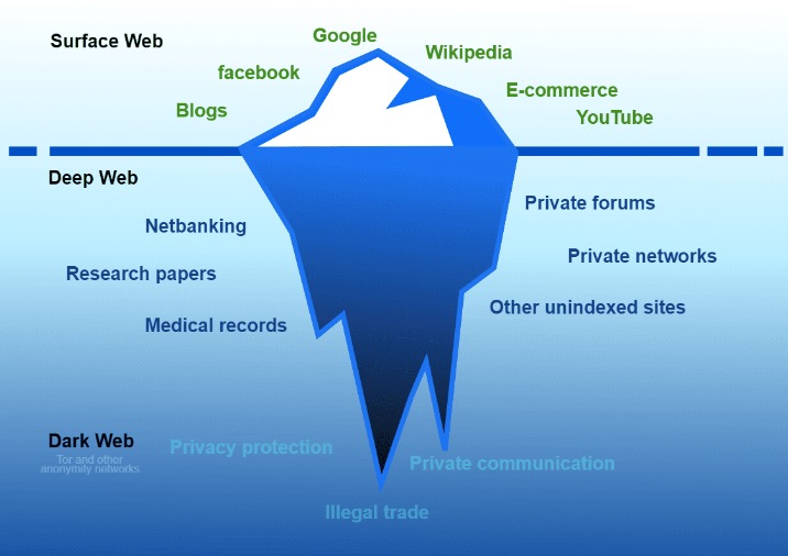 best websites dark web