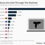 Best Darknet Markets Uk