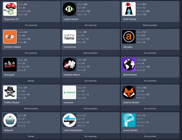 biggest darknet market 2025