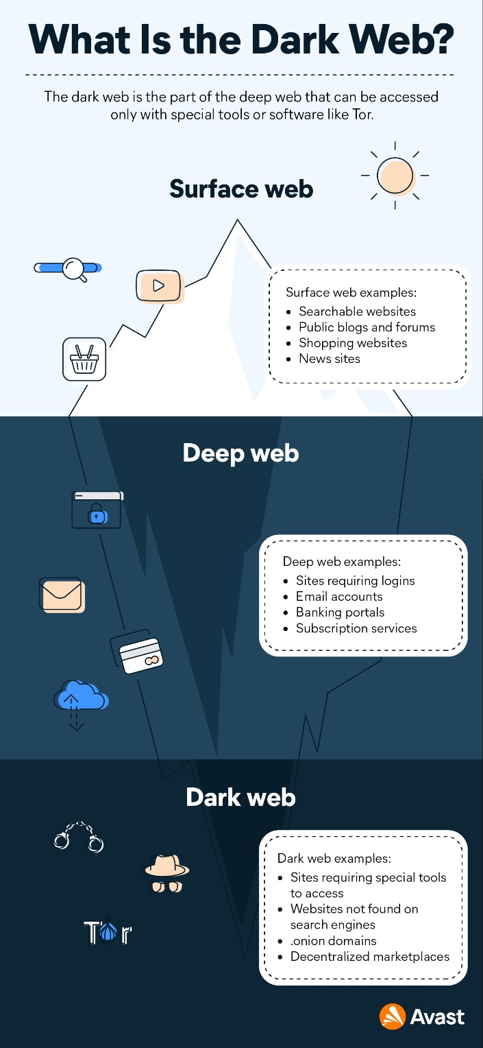 access the dark web