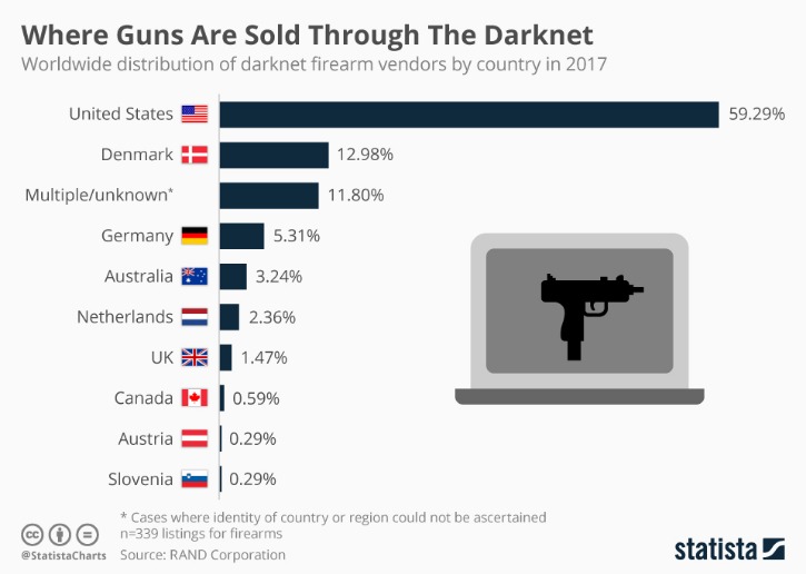 best darknet market 2025 reddit