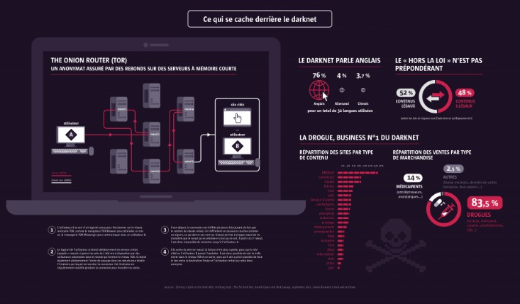 best darknet market 2023