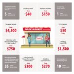 Assassination Market Darknet