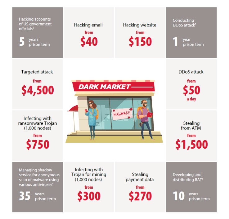 Assassination Market Darknet