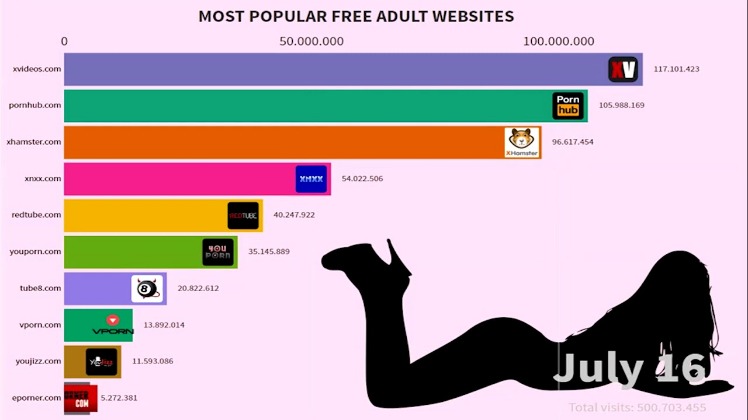 best darknet porn sites