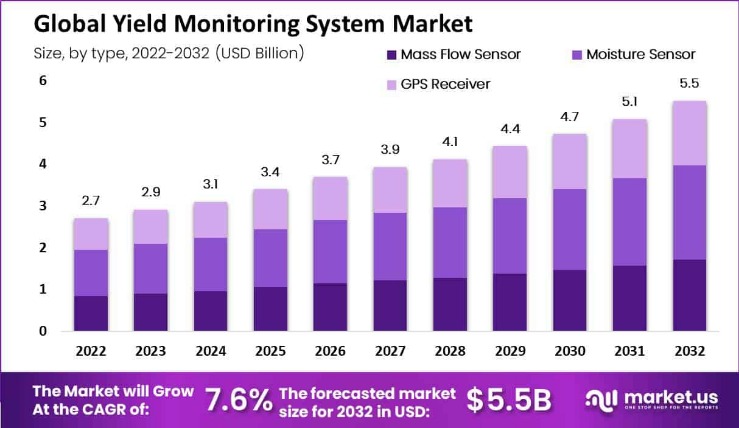 bitcoin drugs market