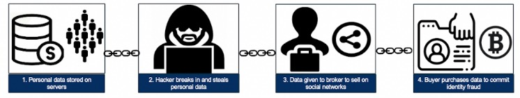 darknet cc market