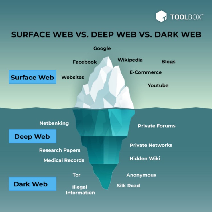 darknet links market