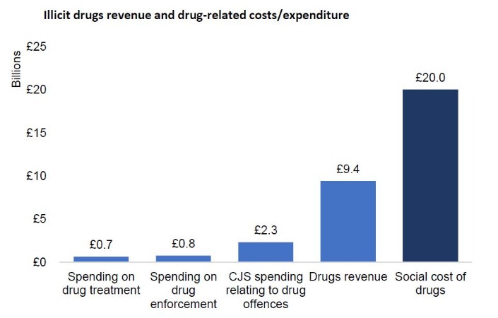buying drugs on darknet