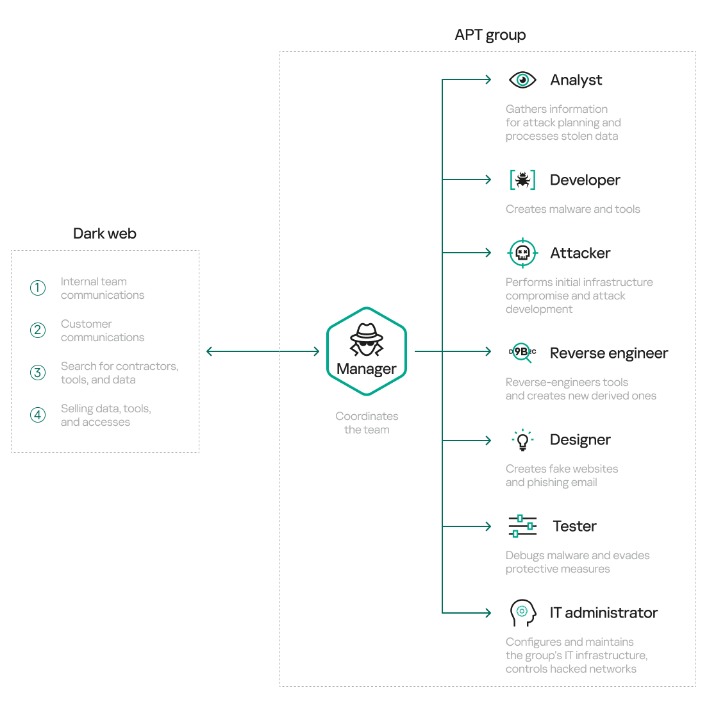 darknet escrow markets