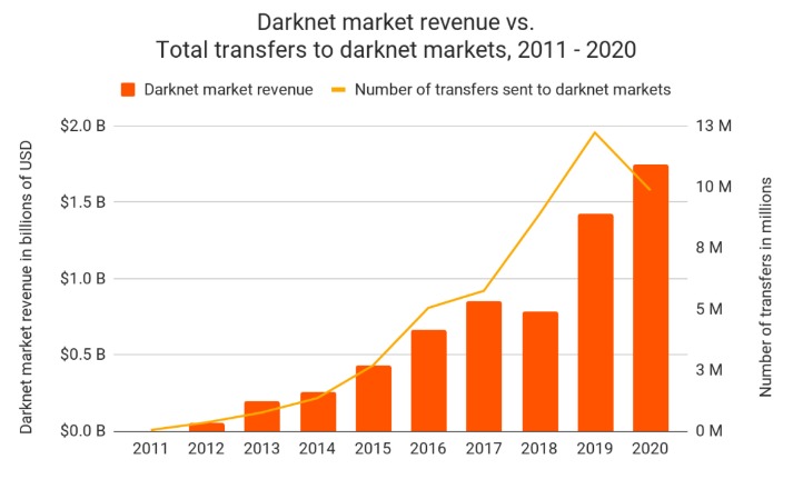 crypto market darknet