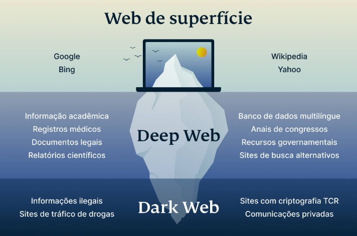 dark web sites xxx