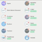 Darknet Black Market List