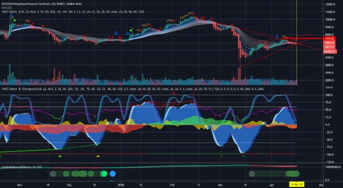 dark markets