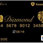 Credit Card Black Market Websites
