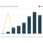 Biggest Darknet Markets 2025