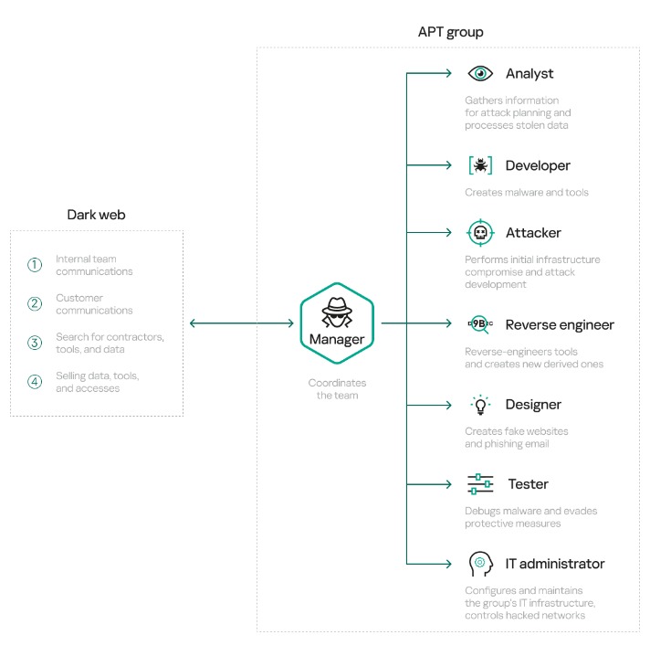 darknet market controlled delivery