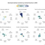 Bitcoins And Darknet Markets
