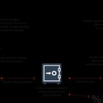 Are There Any Active Darknet Markets