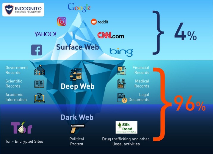 best darknet market sites