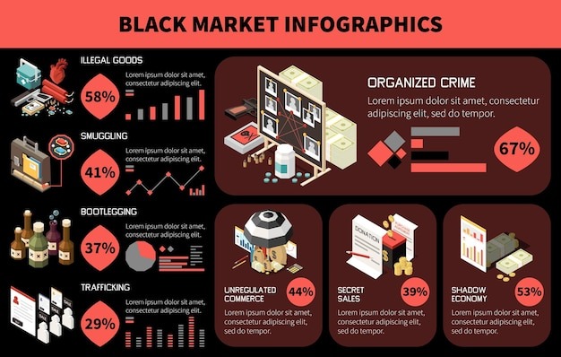 access the black market