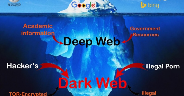 carding deep web links