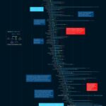 Bitcoin Darknet Markets