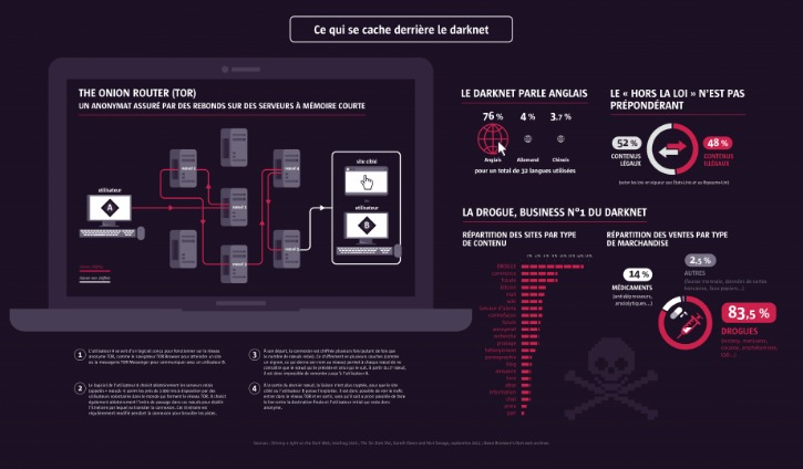 bitcoin darknet markets