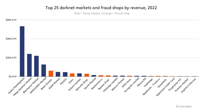 best dark net markets