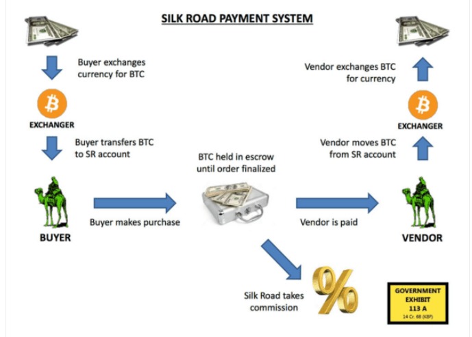 darknet dream market reddit
