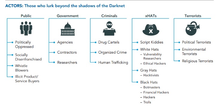 darknet market bible
