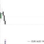 Currently Darknet Markets