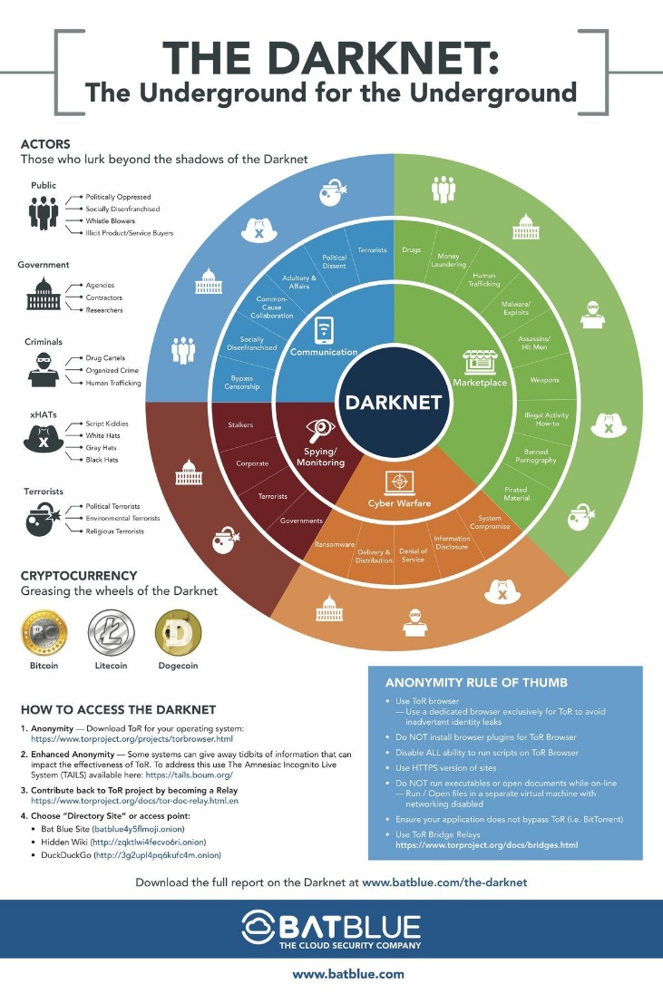 best darknet drug market 2023