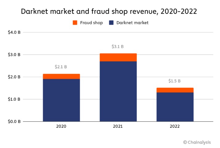 darknet market avengers