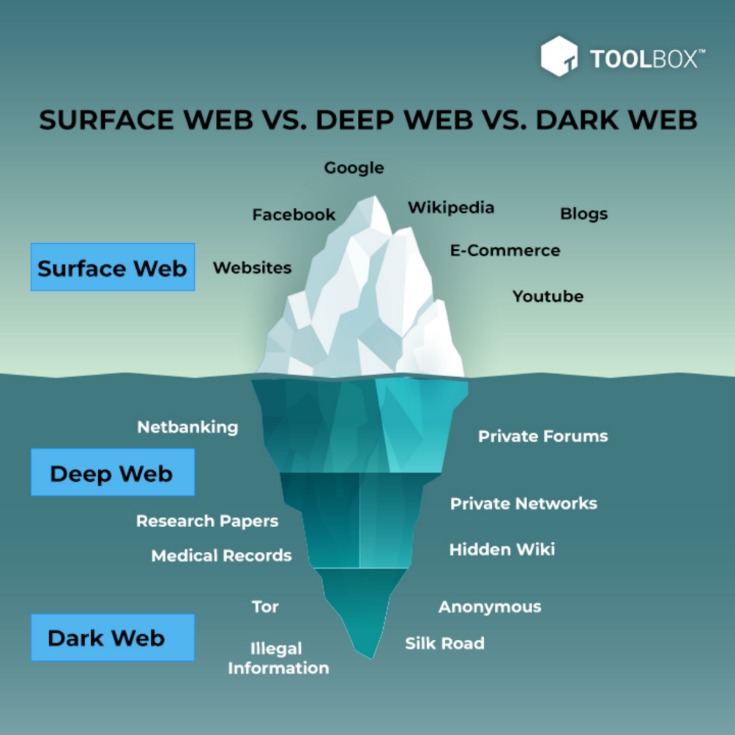 darknet drugs safe