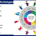 Archetyp Url