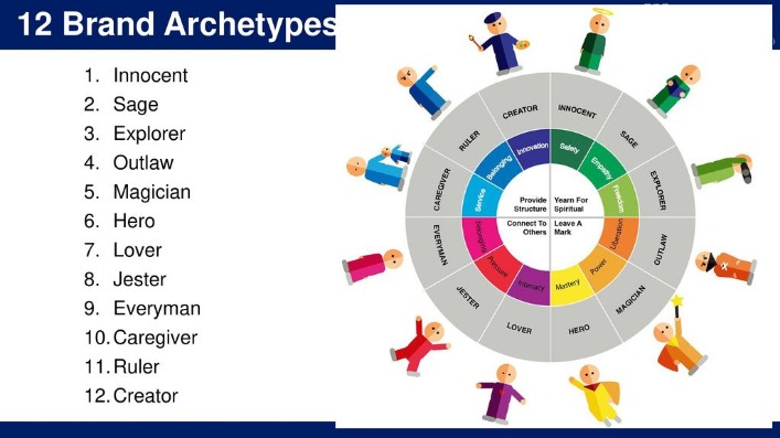 Archetyp Url