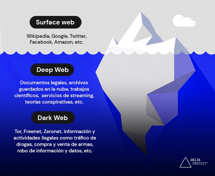 dark web live