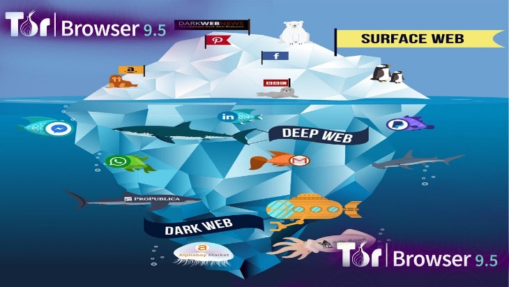 darkmarket link