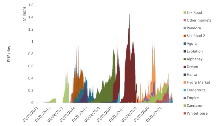 darknet in person drug sales