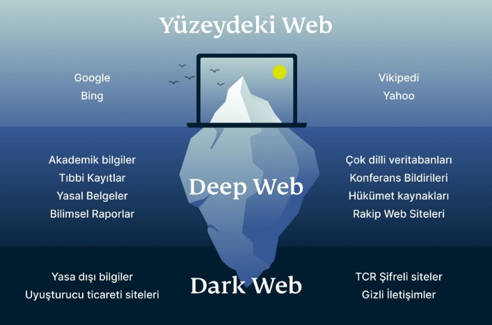buy money on the dark web