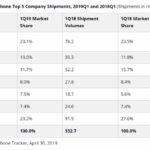 Darknet List Market