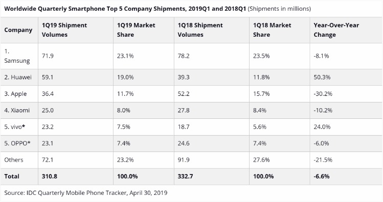 Darknet List Market